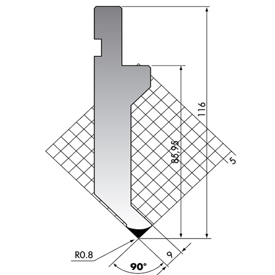 GEKAA Multi-V Die Spec