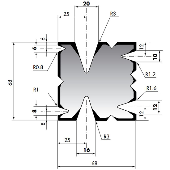 Non-standard Dies Section